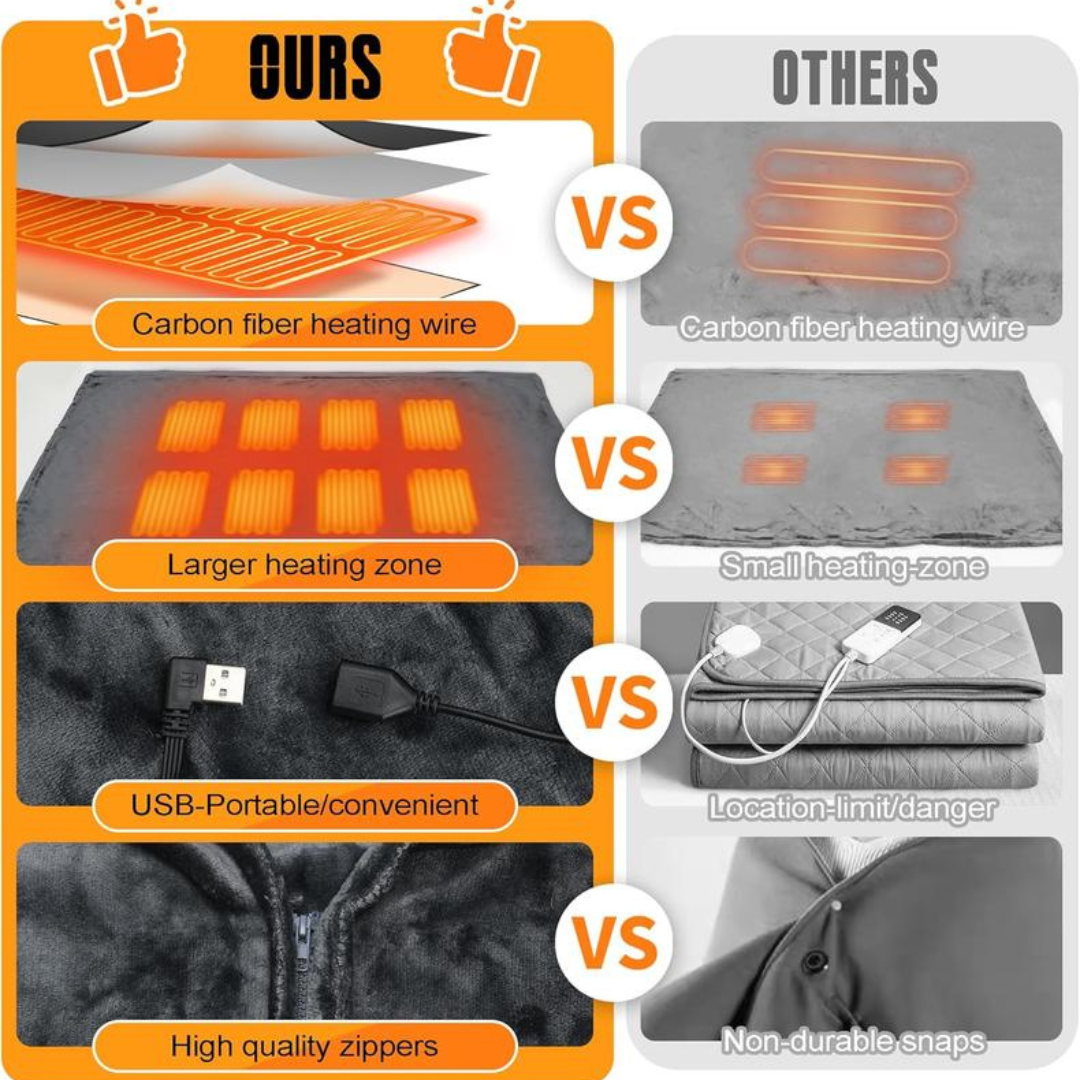 Portable USB Heated Blanket