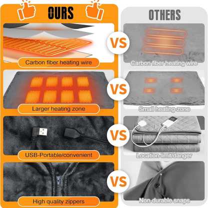 Portable USB Heated Blanket