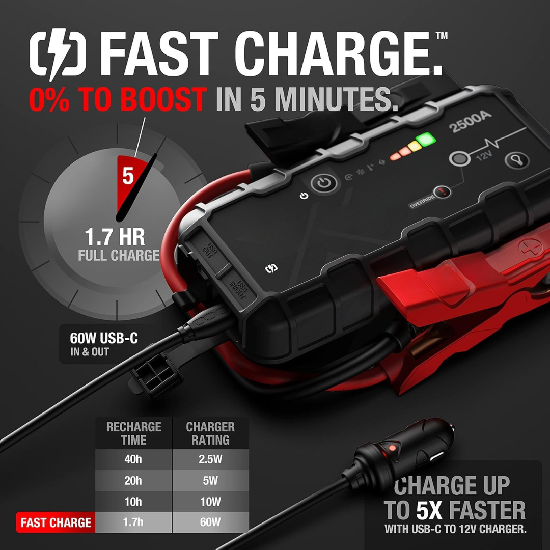 4250A Powerbank/Jump Starter